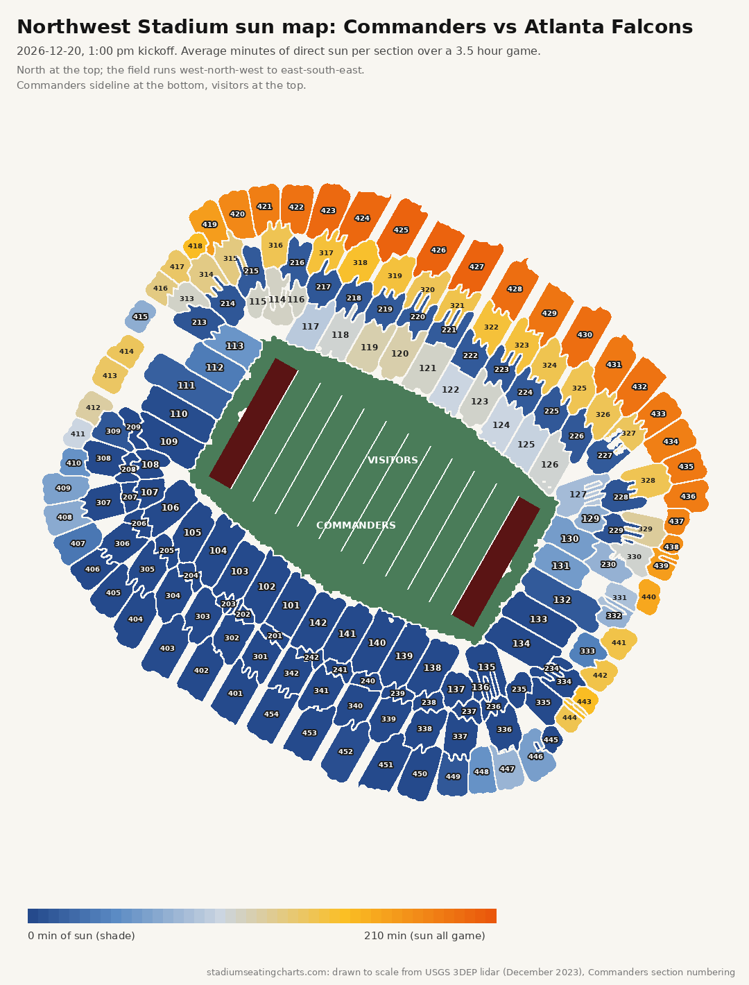 Northwest Stadium sun map, Commanders vs Atlanta Falcons, 1:00 pm kickoff