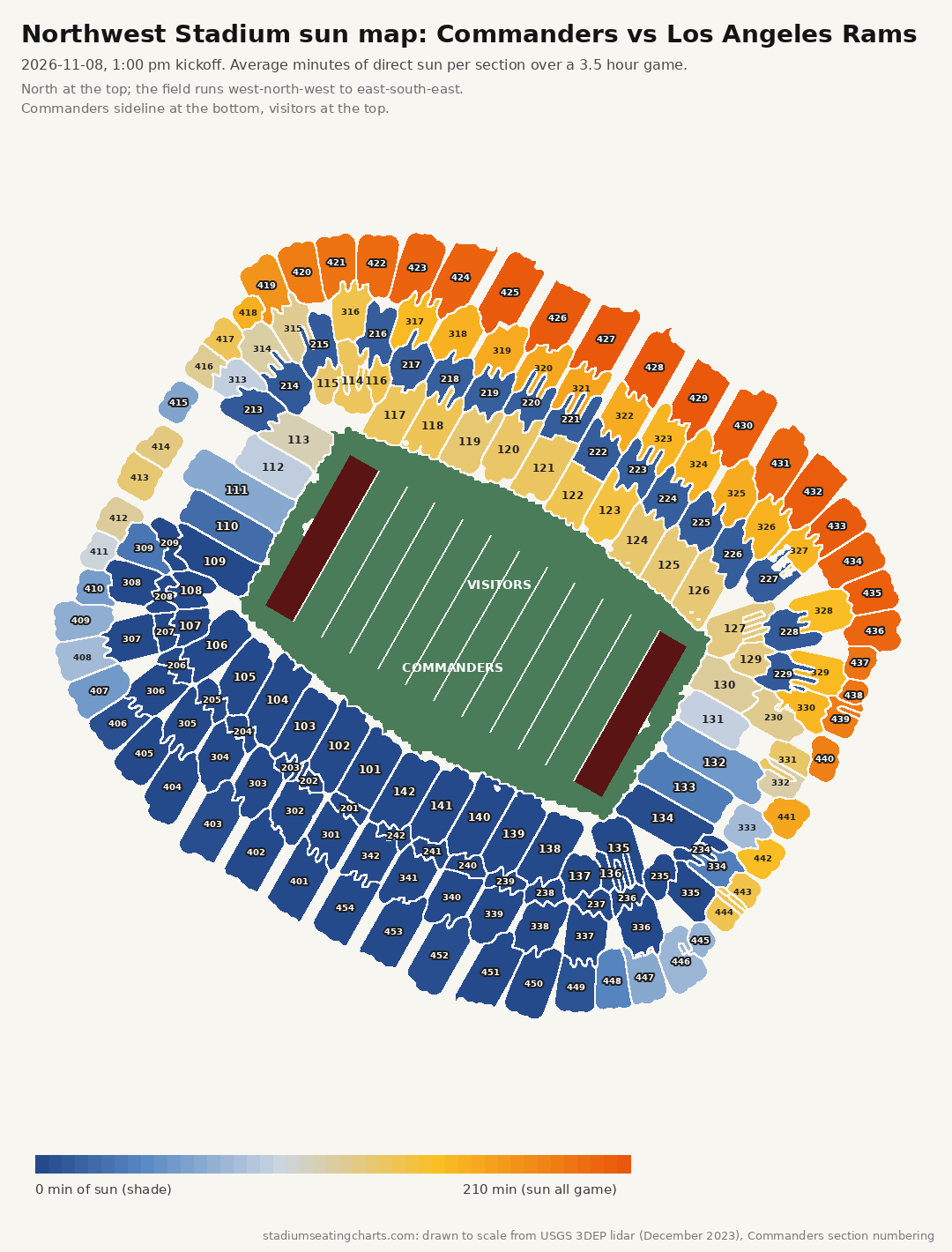 Northwest Stadium sun map, Commanders vs Los Angeles Rams, 1:00 pm kickoff