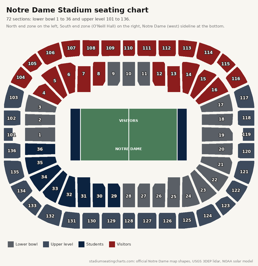 Notre Dame Stadium seating chart with lower bowl and upper level sections, student and visitor sections marked