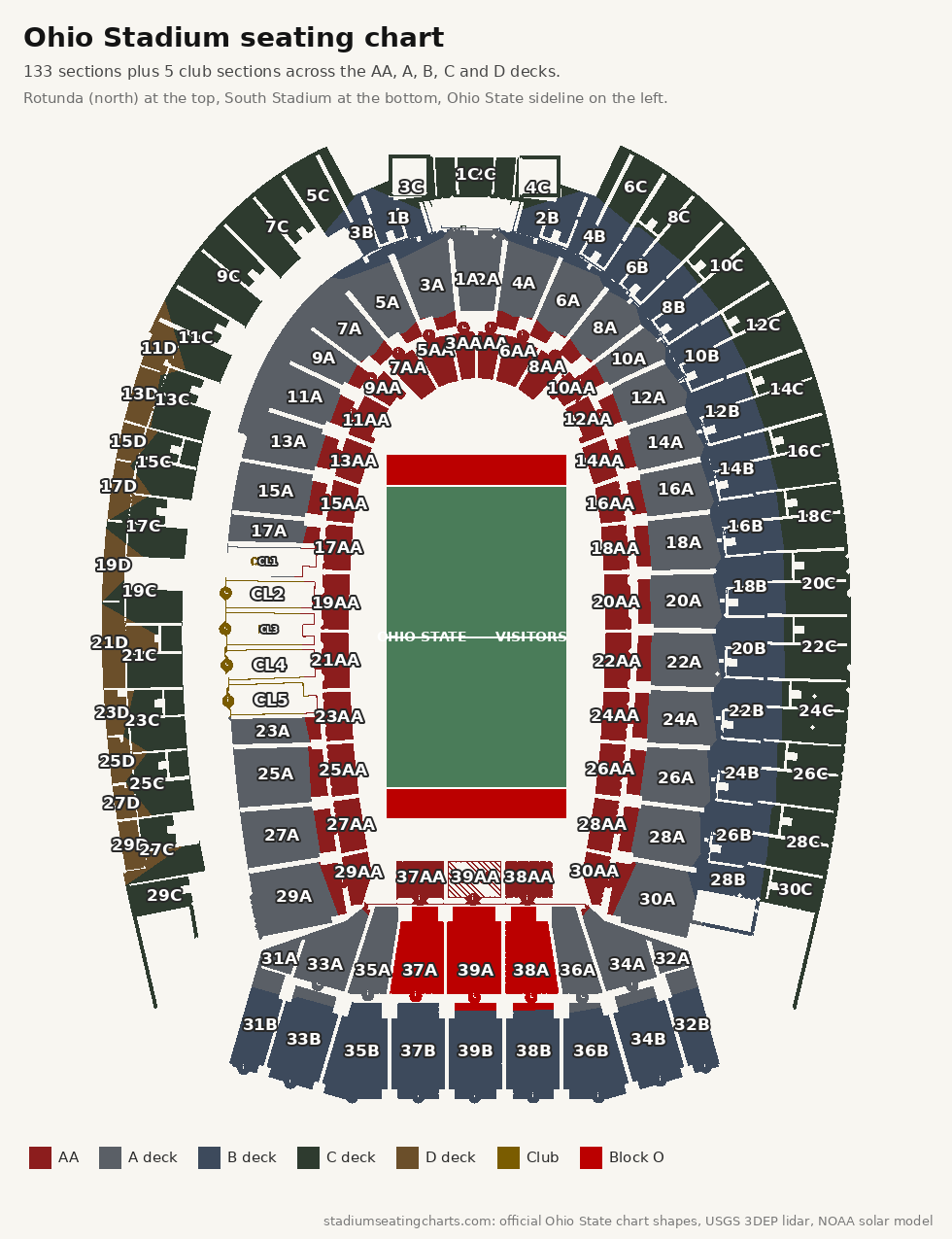 Ohio Stadium seating chart with AA, A, B, C and D deck sections, the South Stadium and Block O