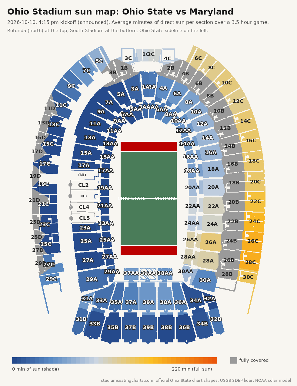 Ohio Stadium sun map for Ohio State vs Maryland, 4:15 pm kickoff, minutes of sun per section
