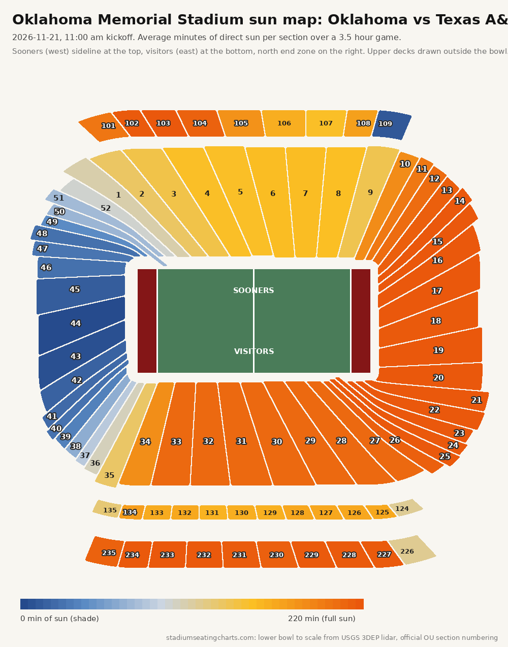 Oklahoma Memorial Stadium sun map, Oklahoma vs Texas A&M, 11:00 am kickoff