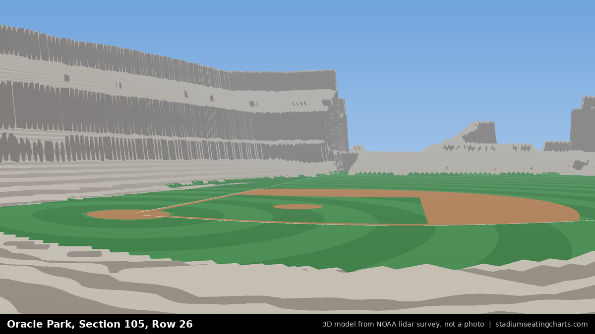 View from Oracle Park Section 105, Row 26, looking toward the pitcher's mound