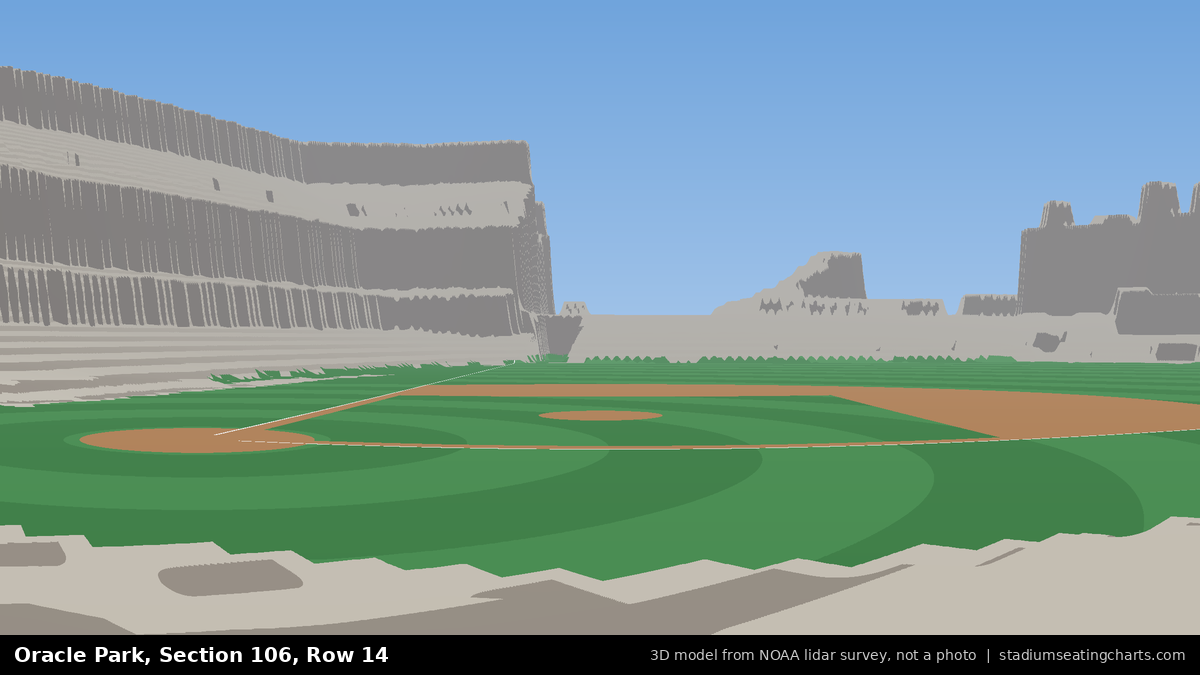 View from Oracle Park Section 106, Row 14, looking toward the pitcher's mound