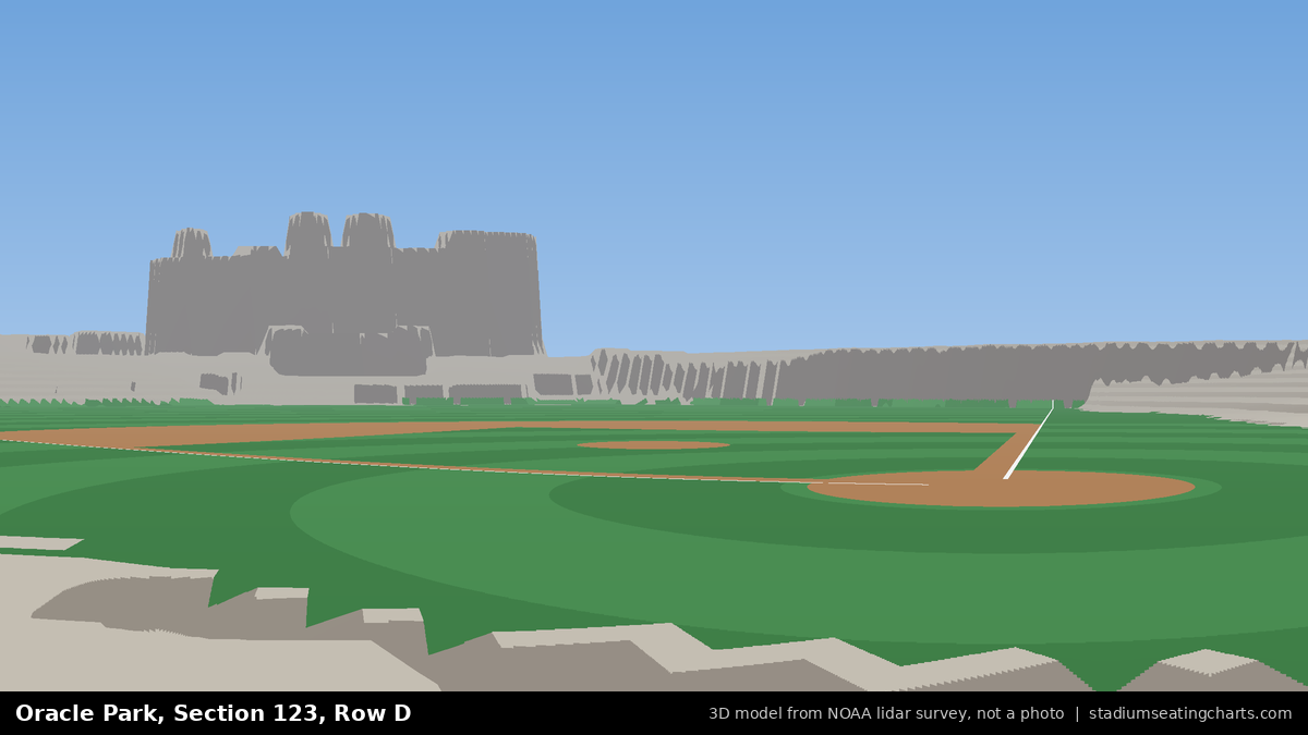 View from Oracle Park Section 123, Row D, looking toward the pitcher's mound