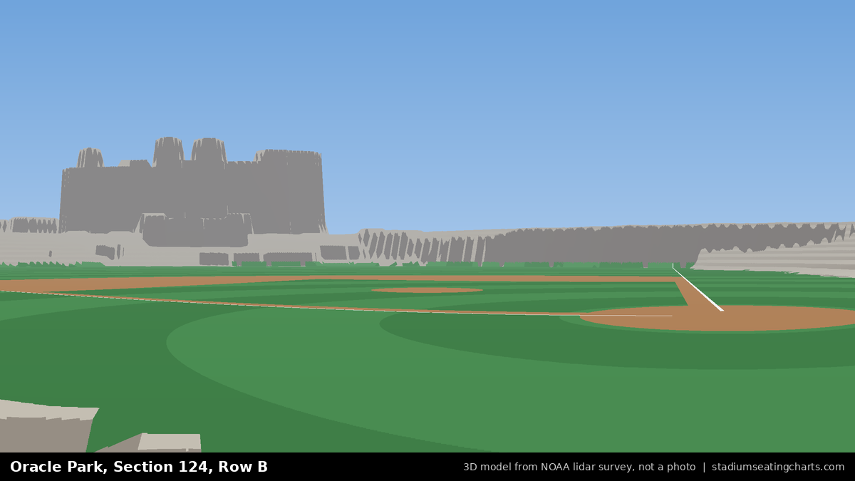 View from Oracle Park Section 124, Row B, looking toward the pitcher's mound