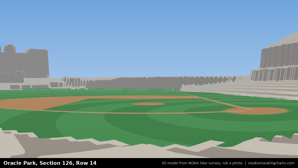 View from Oracle Park Section 126, Row 14, looking toward the pitcher's mound
