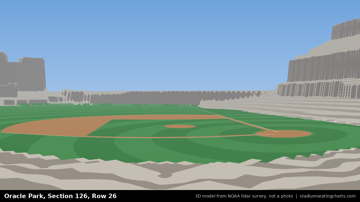 View from Oracle Park Section 126, Row 26, looking toward the pitcher's mound