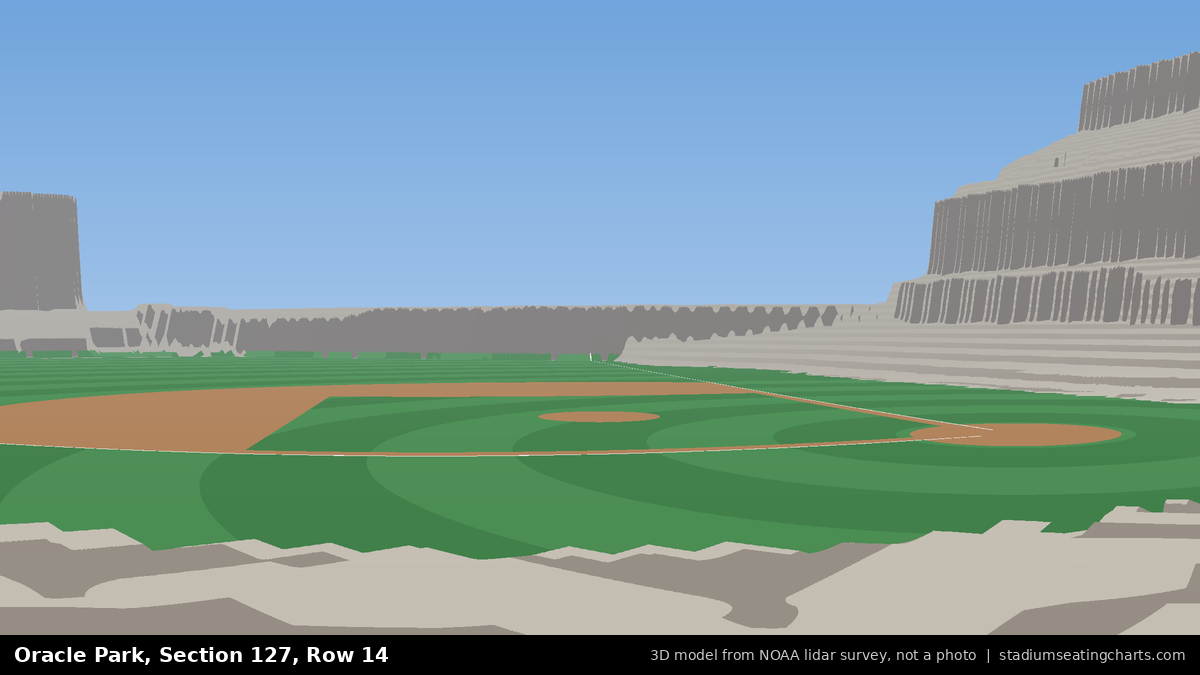 View from Oracle Park Section 127, Row 14, looking toward the pitcher's mound