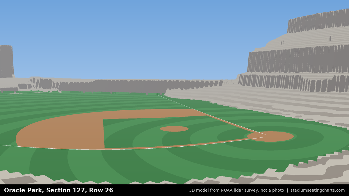 View from Oracle Park Section 127, Row 26, looking toward the pitcher's mound