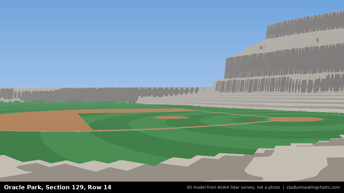 View from Oracle Park Section 129, Row 14, looking toward the pitcher's mound