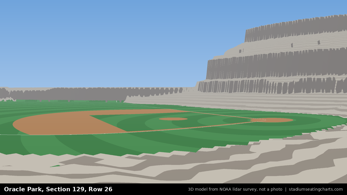 View from Oracle Park Section 129, Row 26, looking toward the pitcher's mound