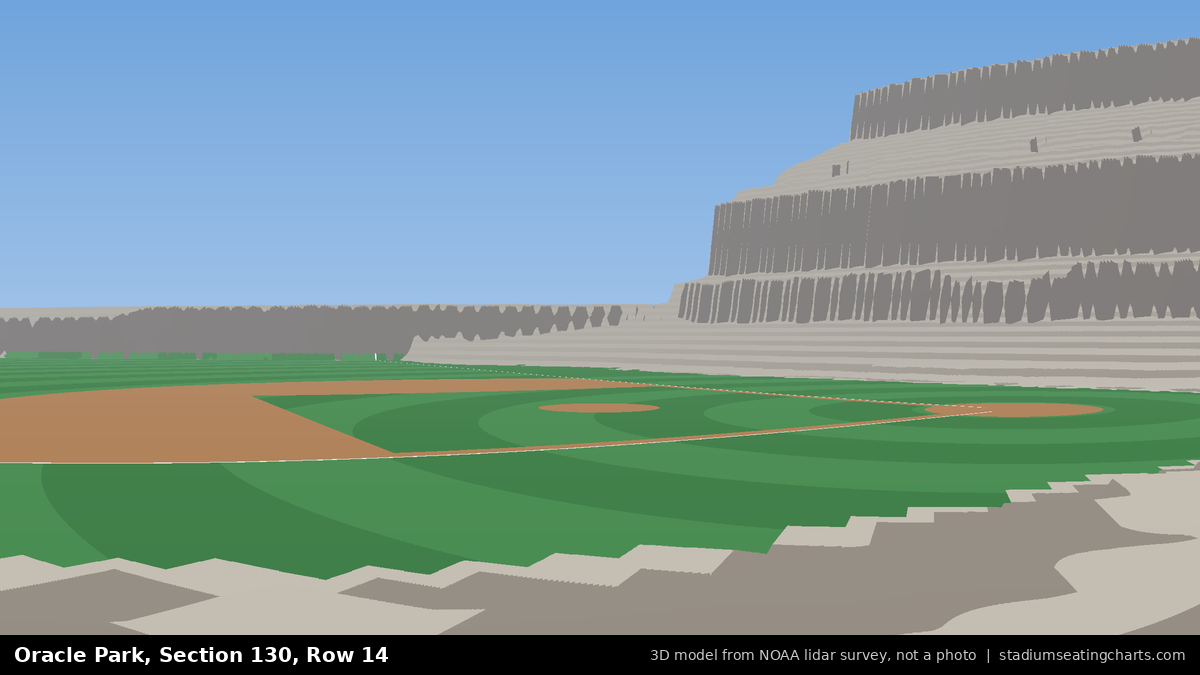 View from Oracle Park Section 130, Row 14, looking toward the pitcher's mound