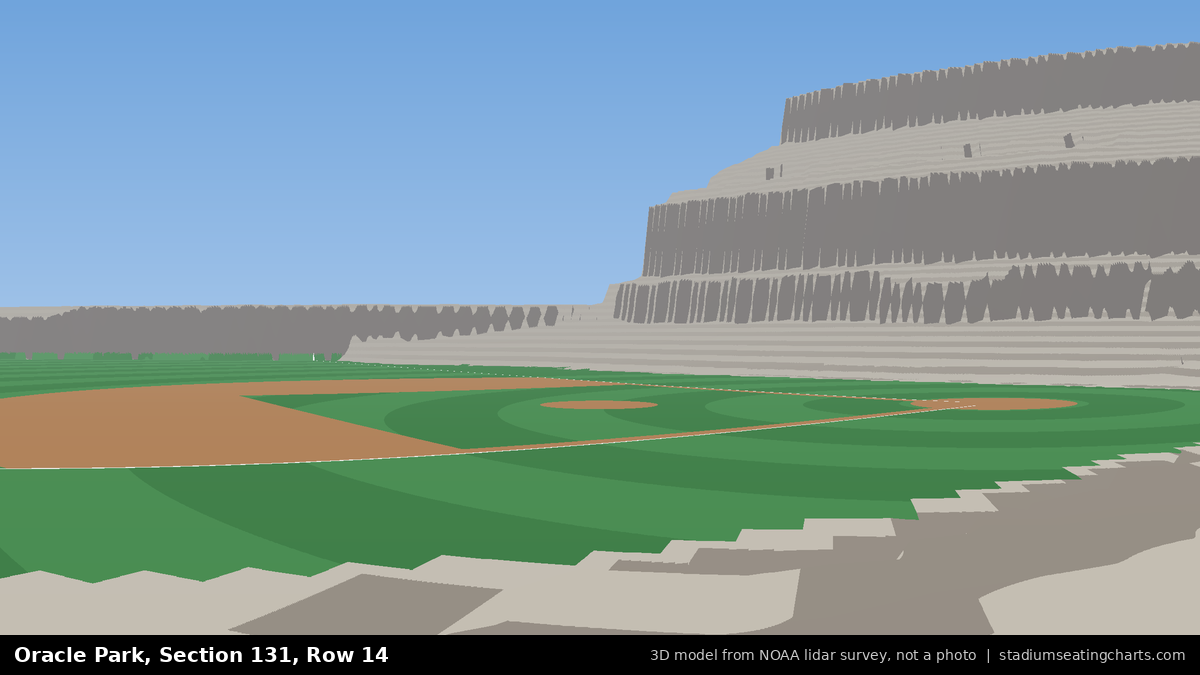 View from Oracle Park Section 131, Row 14, looking toward the pitcher's mound