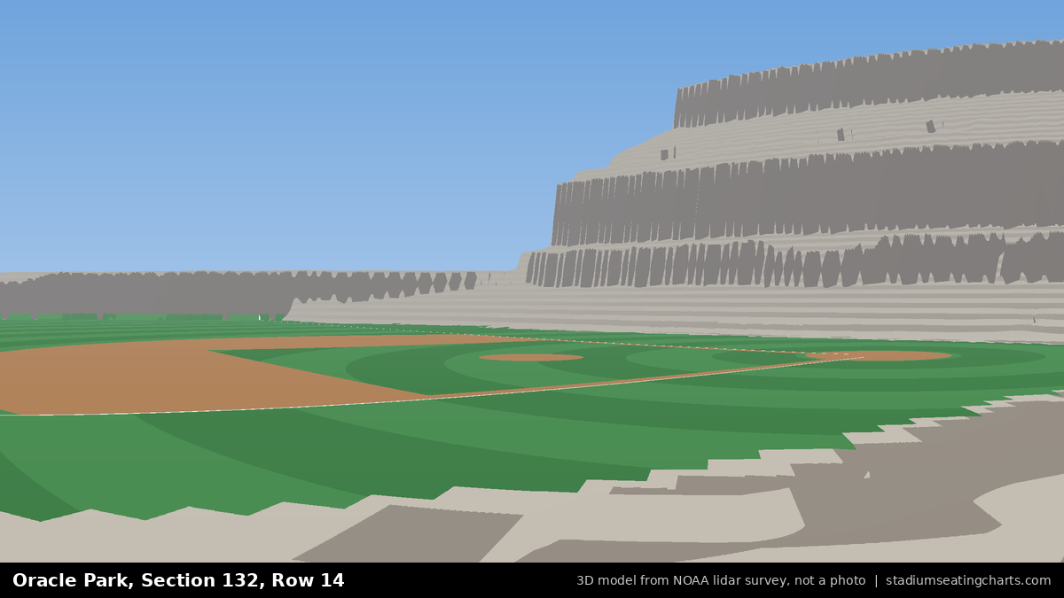 View from Oracle Park Section 132, Row 14, looking toward the pitcher's mound