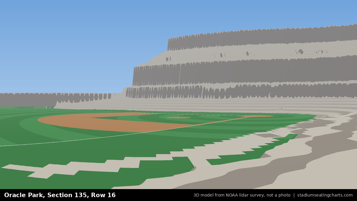 View from Oracle Park Section 135, Row 16, looking toward the pitcher's mound