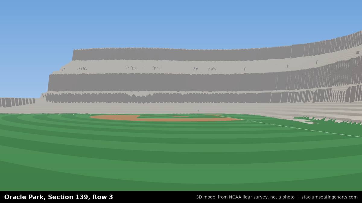View from Oracle Park Section 139, Row 3, looking toward the pitcher's mound