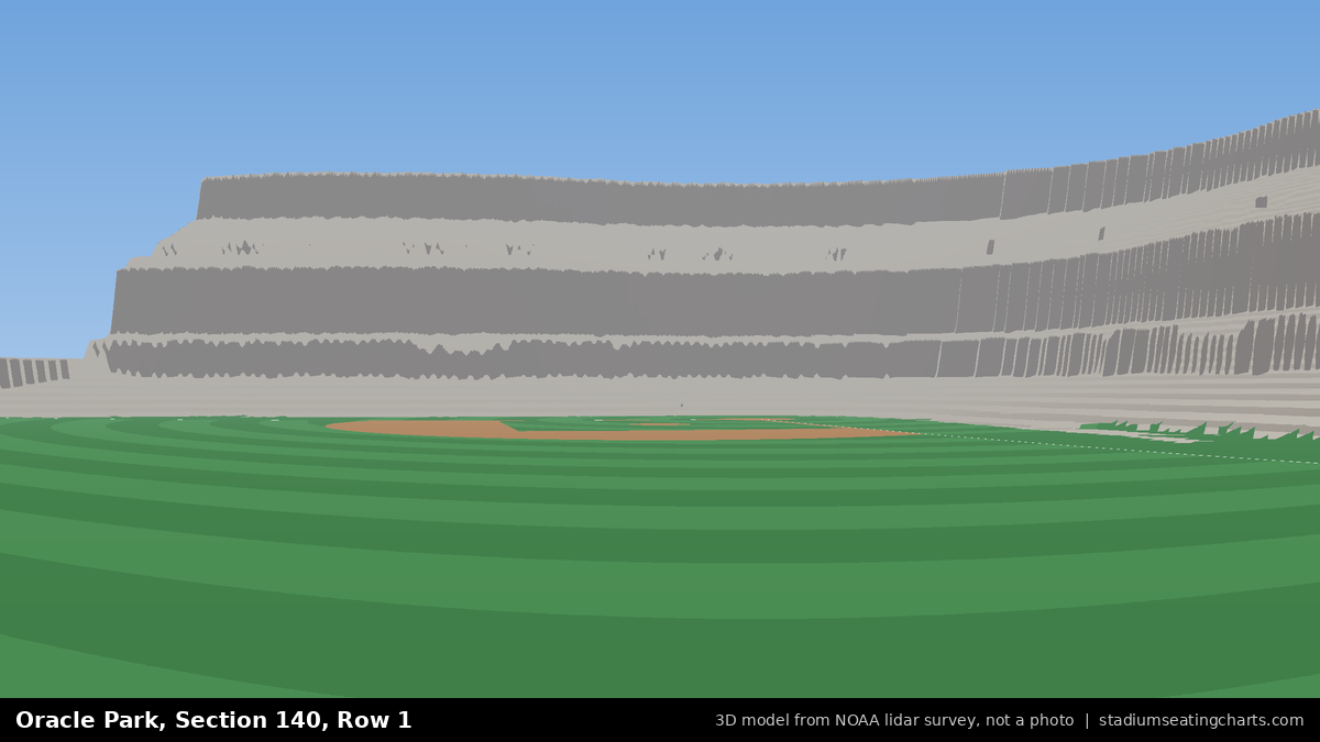 View from Oracle Park Section 140, Row 1, looking toward the pitcher's mound