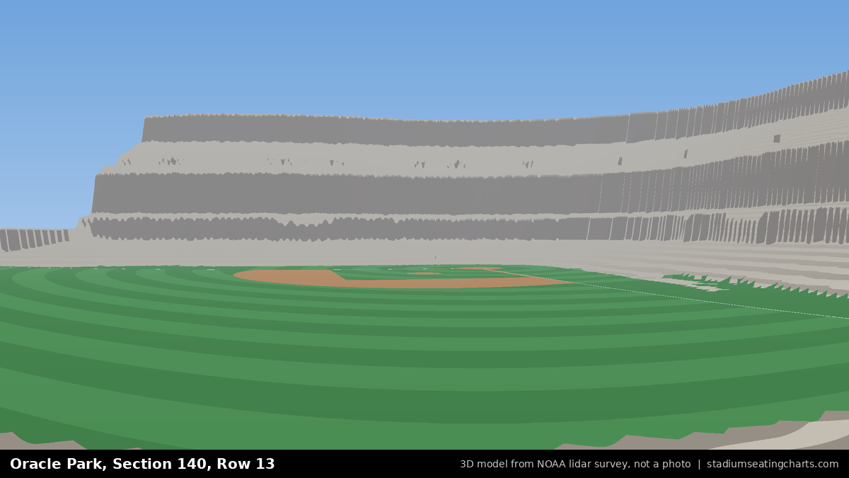 View from Oracle Park Section 140, Row 13, looking toward the pitcher's mound
