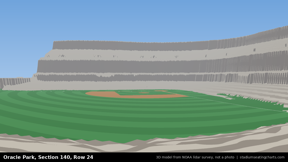 View from Oracle Park Section 140, Row 24, looking toward the pitcher's mound
