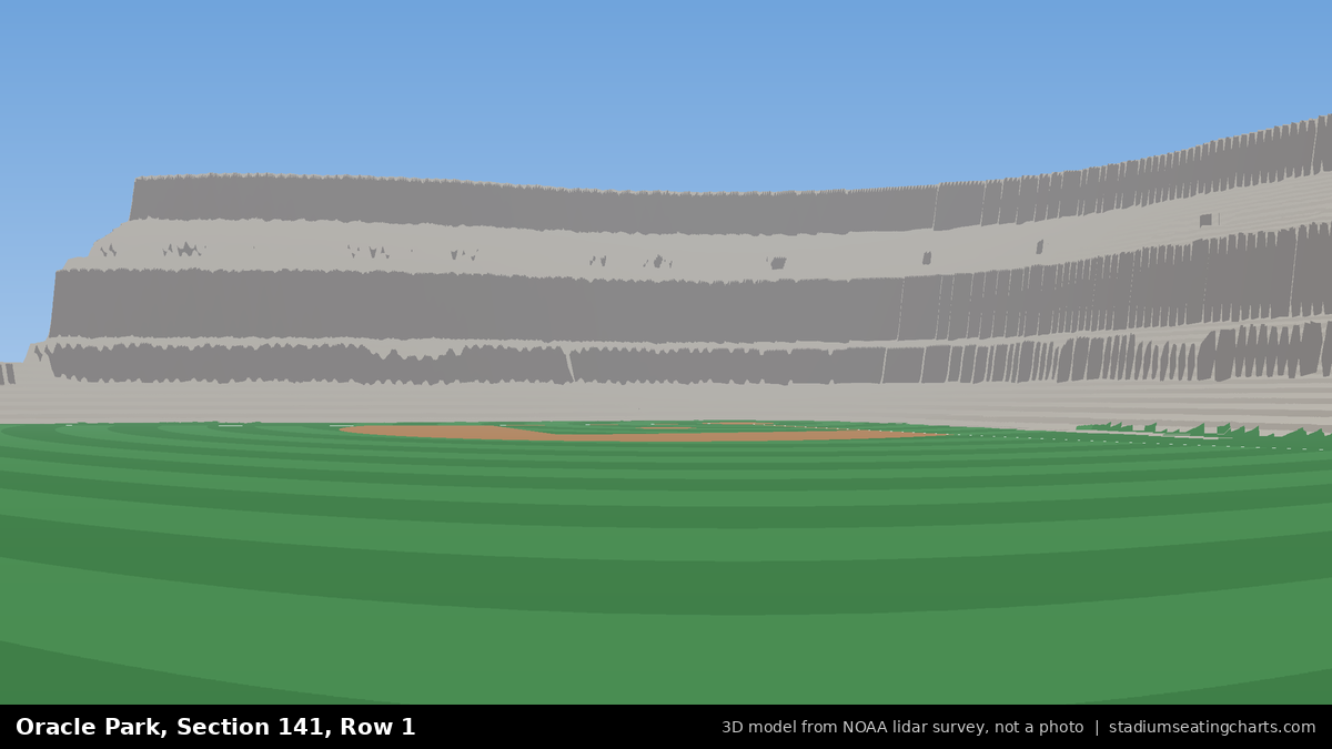 View from Oracle Park Section 141, Row 1, looking toward the pitcher's mound