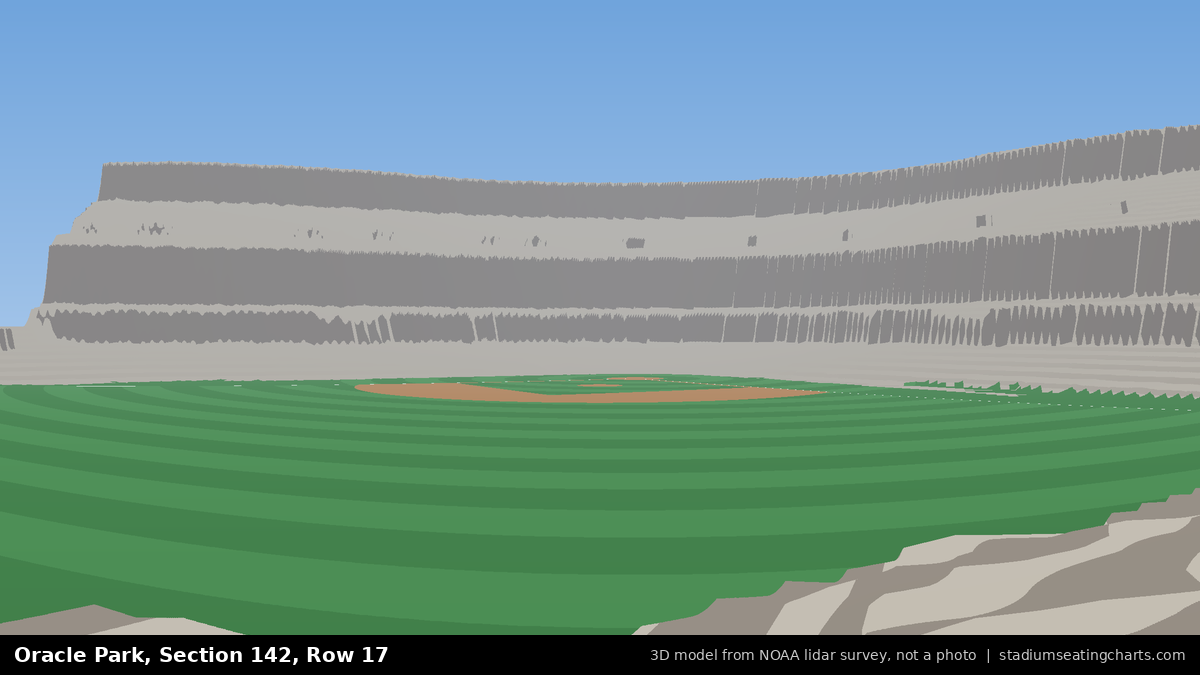 View from Oracle Park Section 142, Row 17, looking toward the pitcher's mound