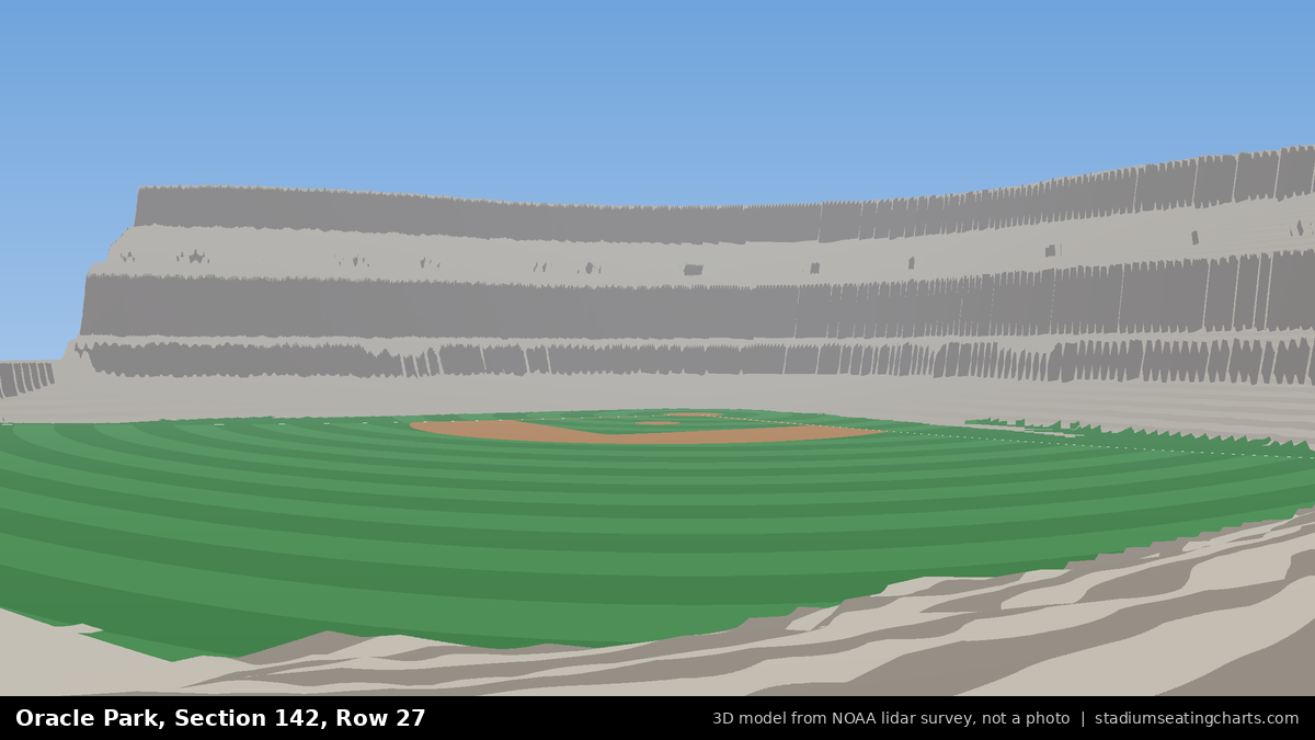 View from Oracle Park Section 142, Row 27, looking toward the pitcher's mound