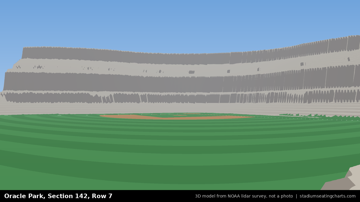 View from Oracle Park Section 142, Row 7, looking toward the pitcher's mound