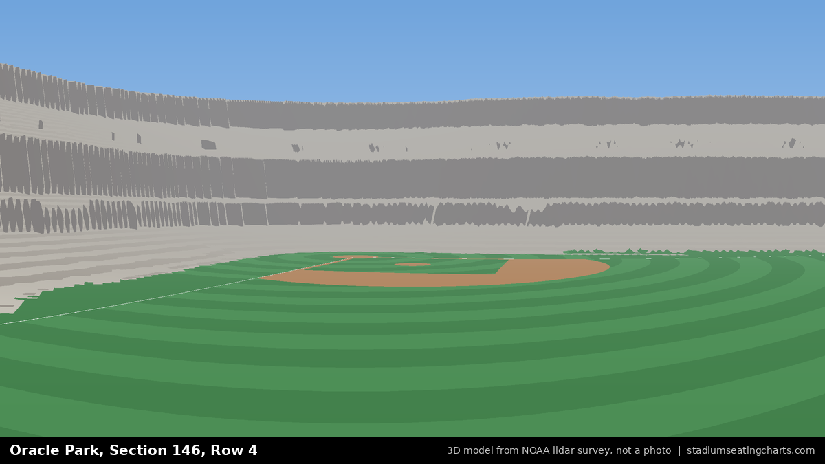 View from Oracle Park Section 146, Row 4, looking toward the pitcher's mound