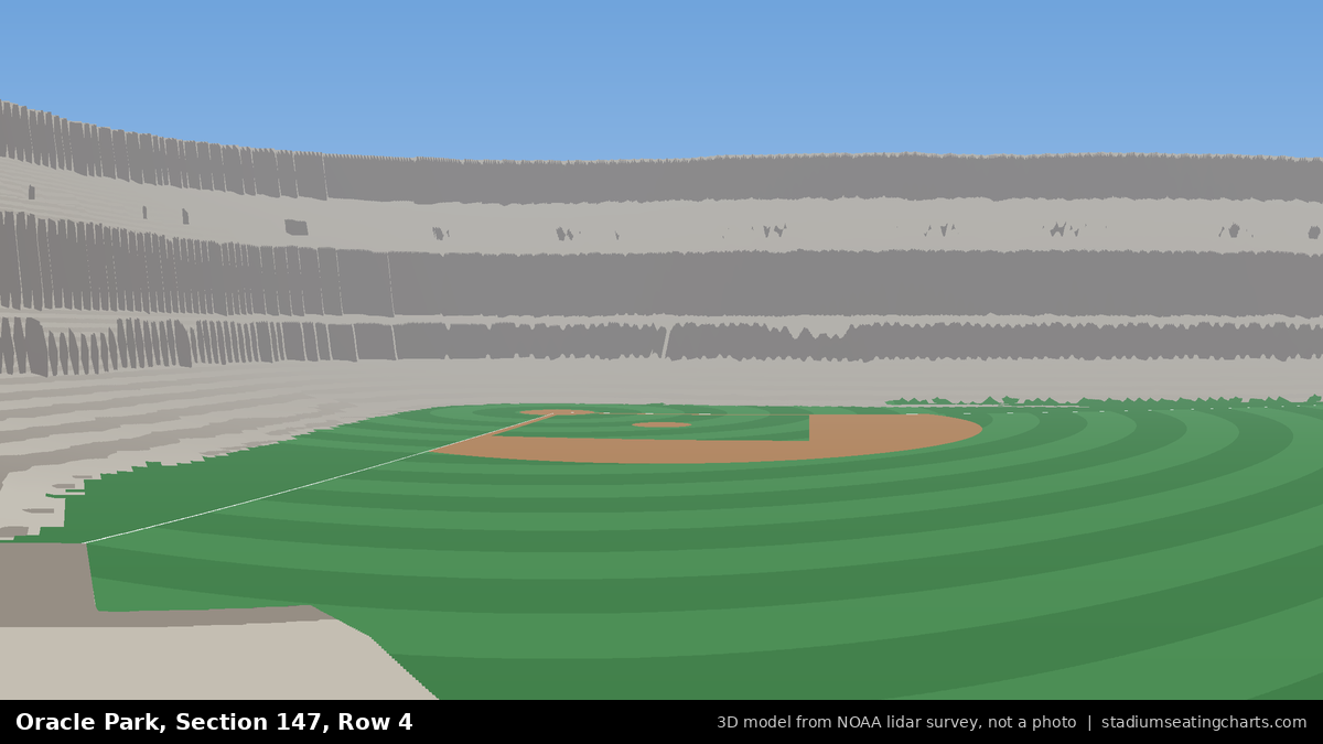 View from Oracle Park Section 147, Row 4, looking toward the pitcher's mound