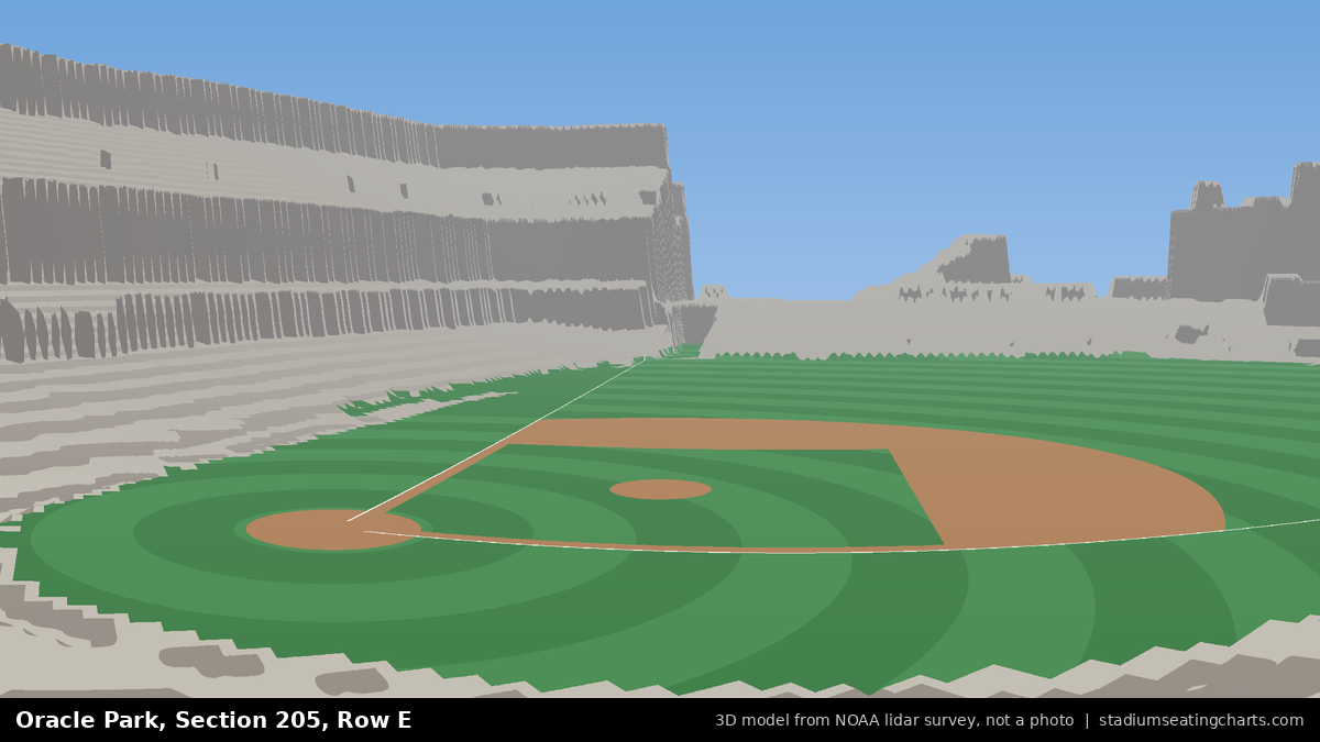 View from Oracle Park Section 205, Row E, looking toward the pitcher's mound