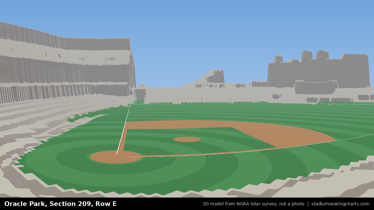 View from Oracle Park Section 209, Row E, looking toward the pitcher's mound