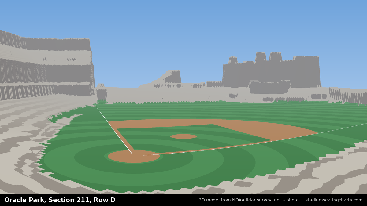 View from Oracle Park Section 211, Row D, looking toward the pitcher's mound