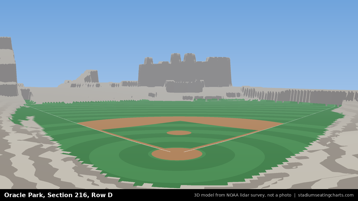 View from Oracle Park Section 216, Row D, looking toward the pitcher's mound
