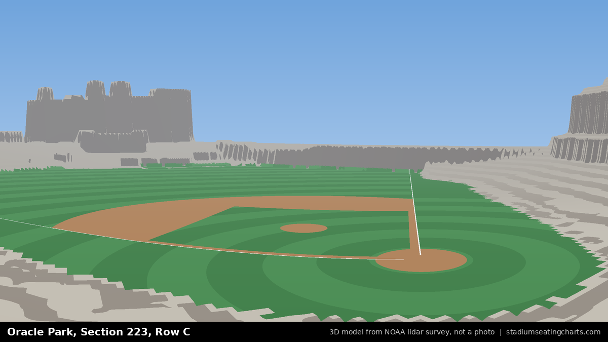 View from Oracle Park Section 223, Row C, looking toward the pitcher's mound
