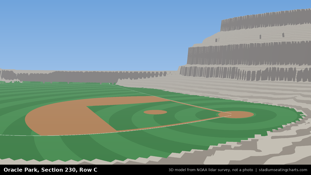 View from Oracle Park Section 230, Row C, looking toward the pitcher's mound