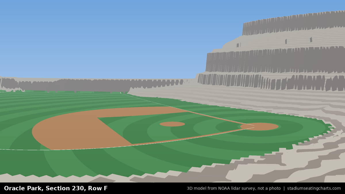 View from Oracle Park Section 230, Row F, looking toward the pitcher's mound