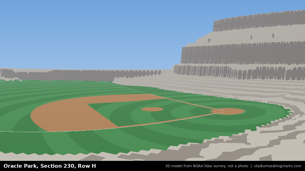 View from Oracle Park Section 230, Row H, looking toward the pitcher's mound