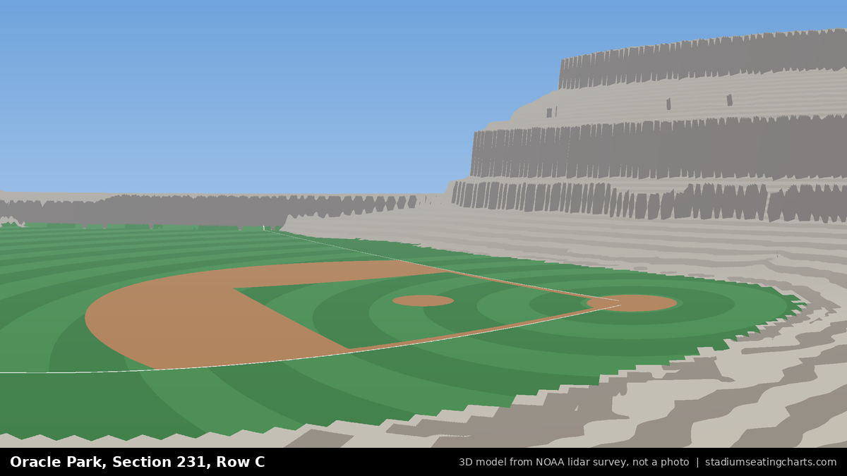View from Oracle Park Section 231, Row C, looking toward the pitcher's mound