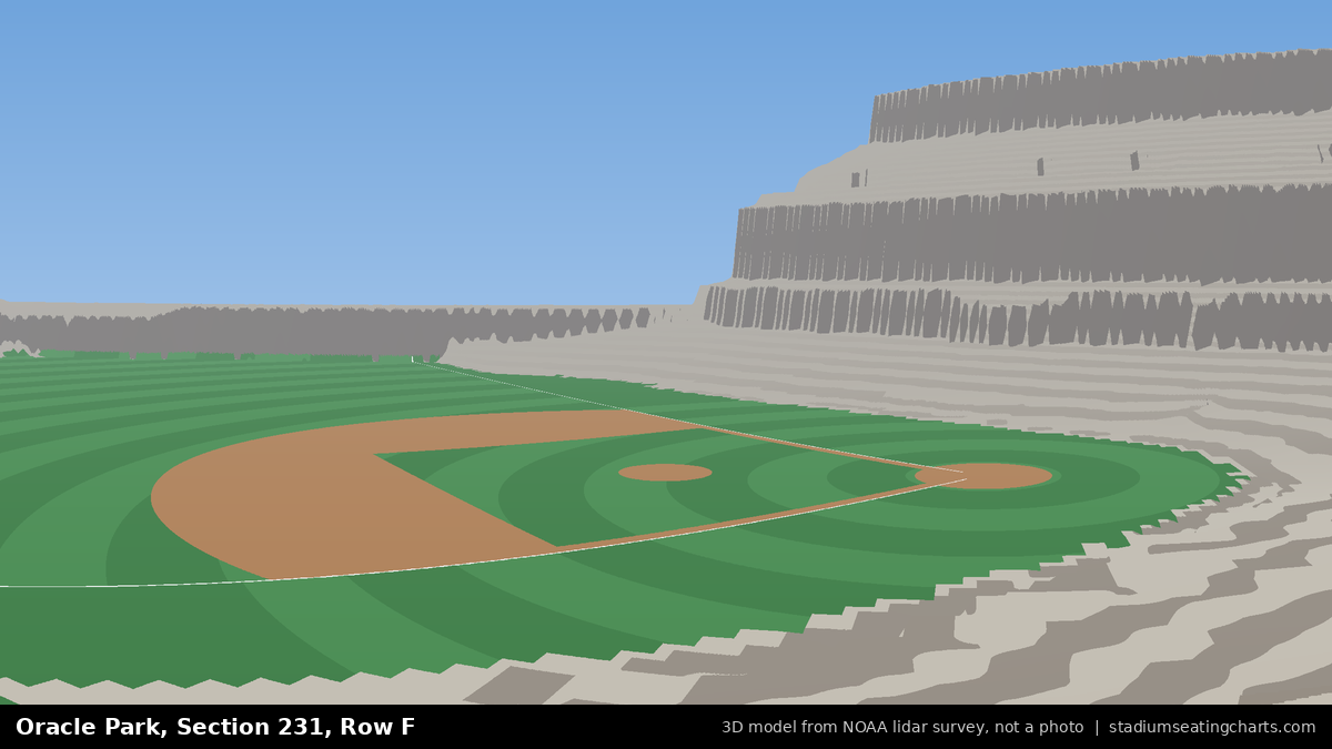 View from Oracle Park Section 231, Row F, looking toward the pitcher's mound