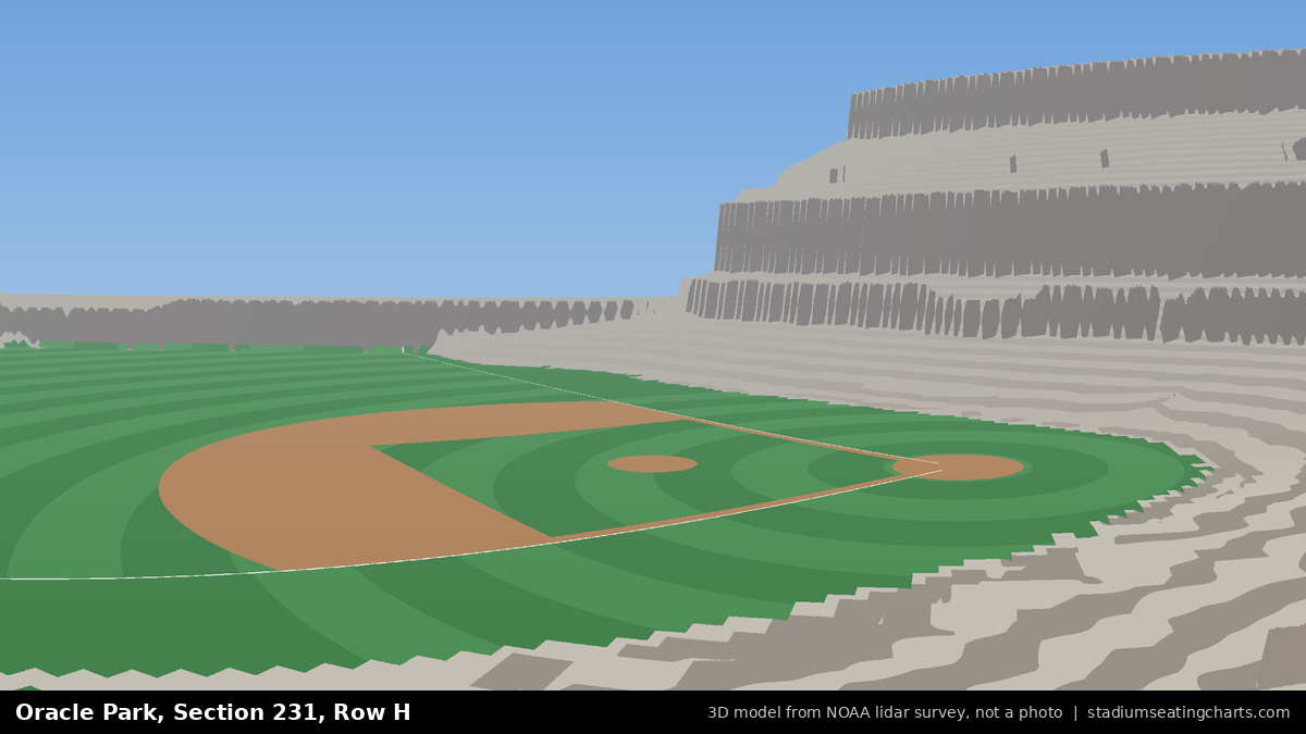 View from Oracle Park Section 231, Row H, looking toward the pitcher's mound