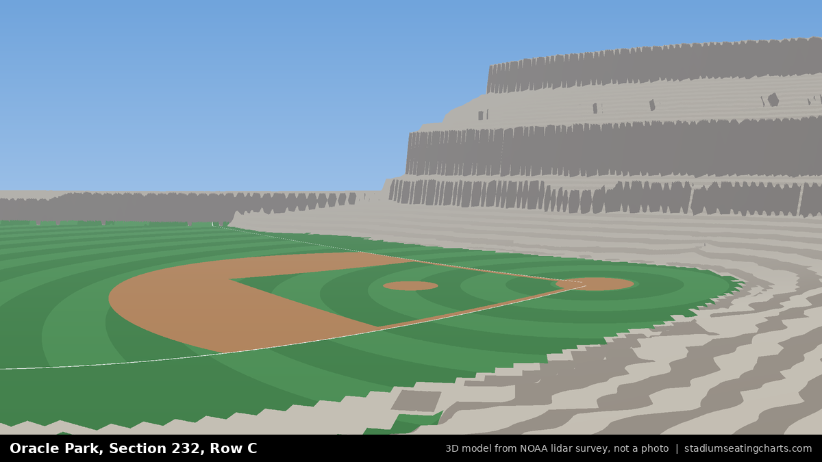 View from Oracle Park Section 232, Row C, looking toward the pitcher's mound