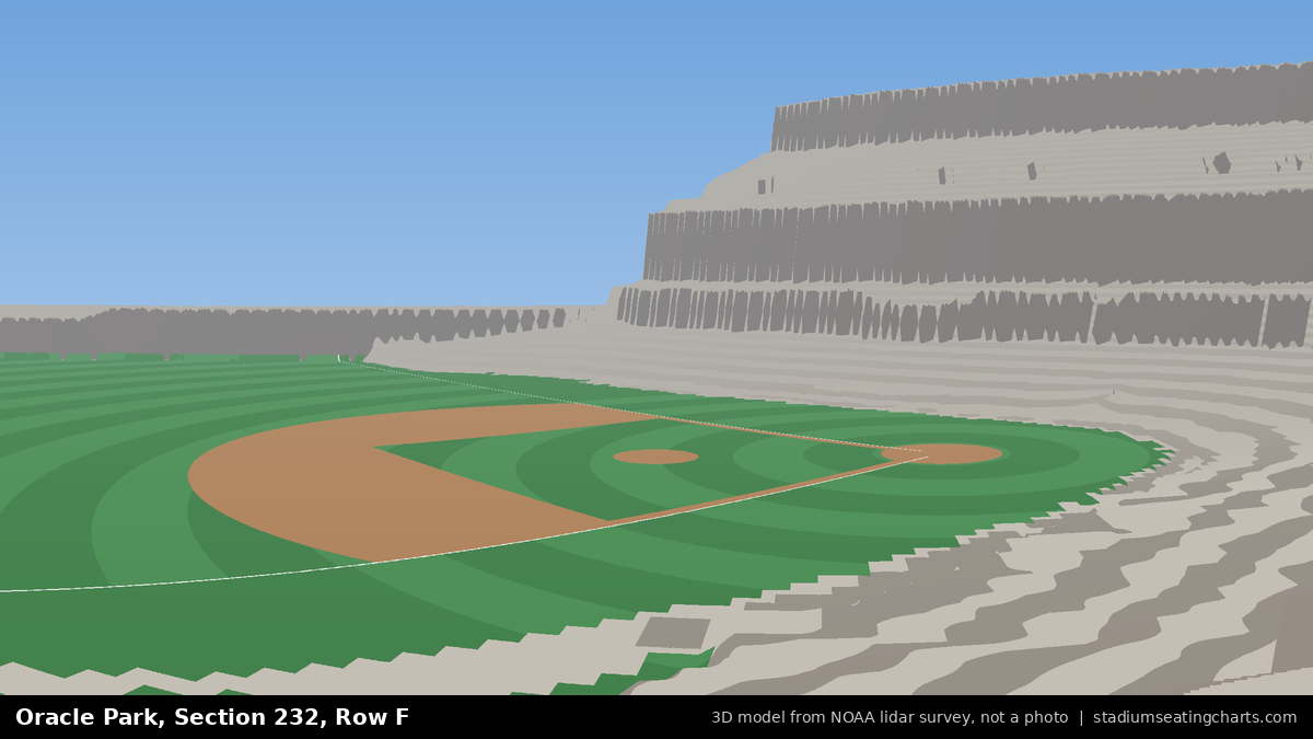 View from Oracle Park Section 232, Row F, looking toward the pitcher's mound