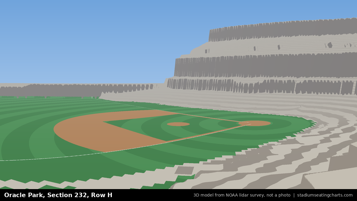 View from Oracle Park Section 232, Row H, looking toward the pitcher's mound