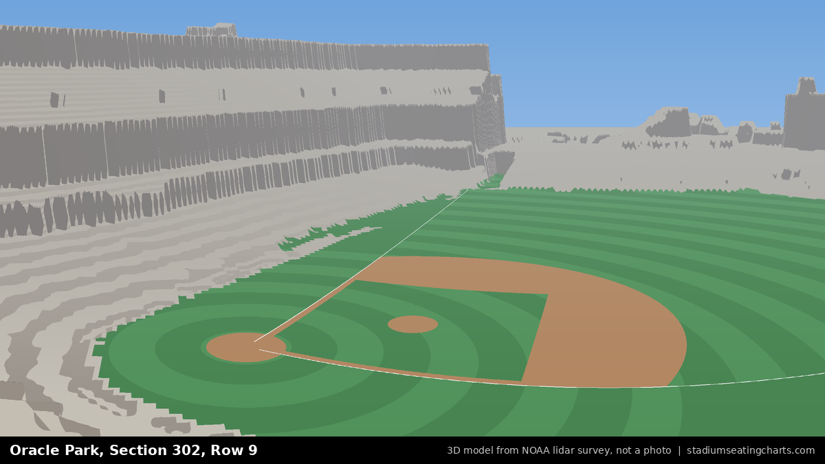 View from Oracle Park Section 302, Row 9, looking toward the pitcher's mound