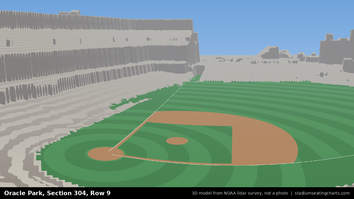 View from Oracle Park Section 304, Row 9, looking toward the pitcher's mound