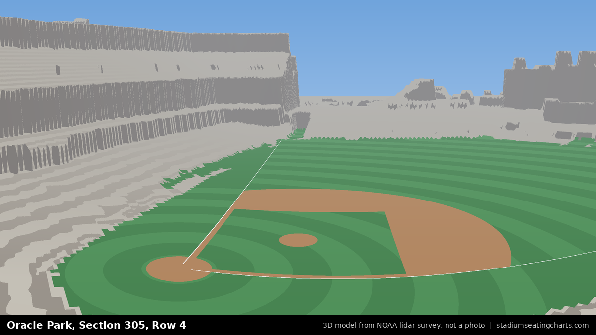View from Oracle Park Section 305, Row 4, looking toward the pitcher's mound