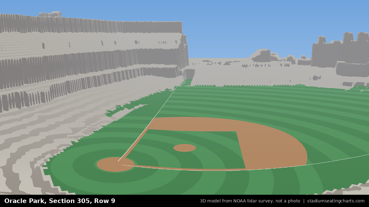 View from Oracle Park Section 305, Row 9, looking toward the pitcher's mound