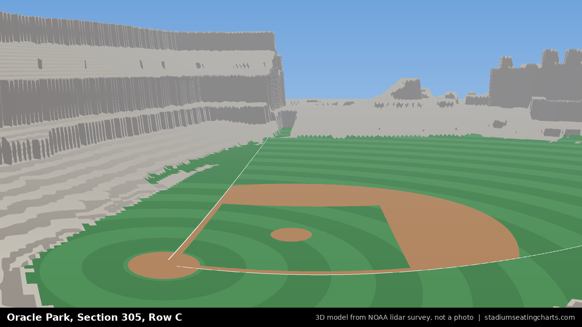 View from Oracle Park Section 305, Row C, looking toward the pitcher's mound
