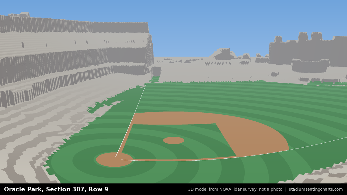 View from Oracle Park Section 307, Row 9, looking toward the pitcher's mound